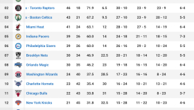火箭：杜兰特之前招募老保罗，但是老保罗被鲍莫尔用利益骗去啦